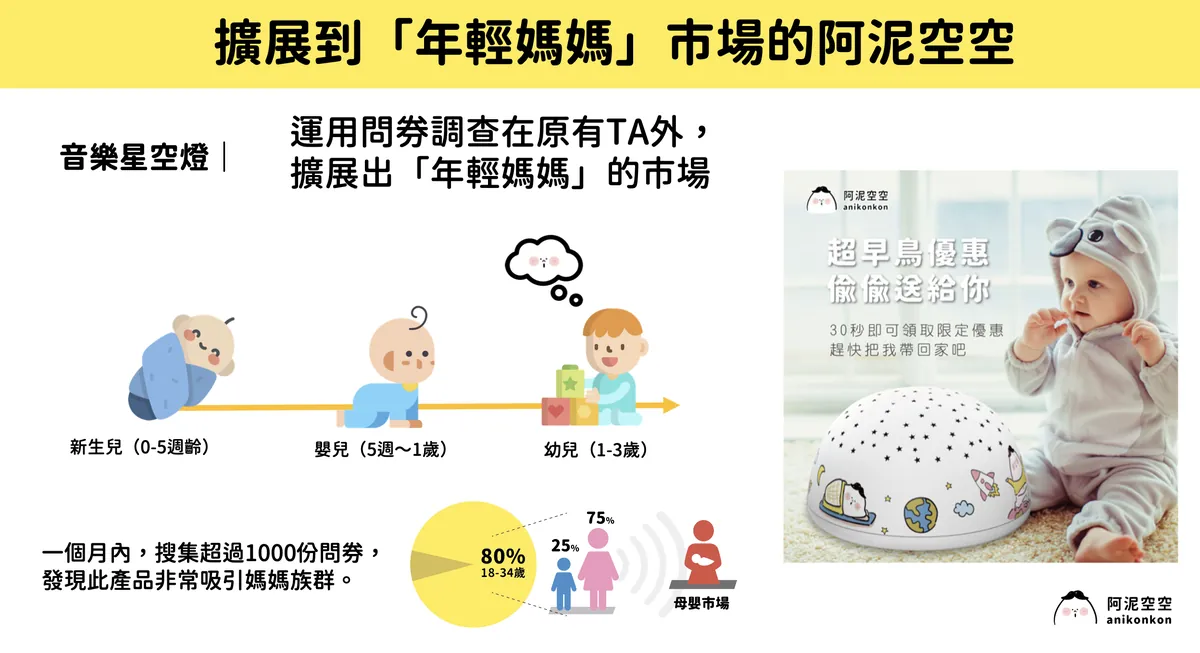 受眾擴展性