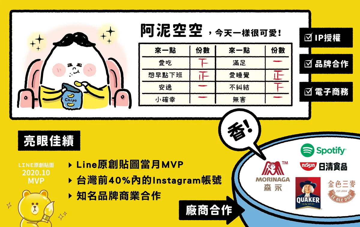 阿泥空空角色品牌主視覺