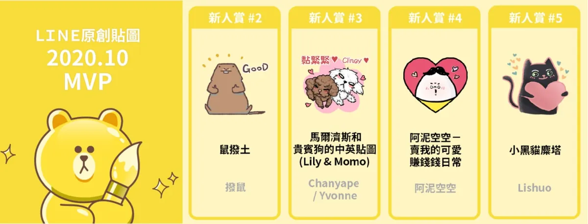 LINE 第一彈原創貼圖上線（10/15），24 小時內登台灣原創貼圖熱門榜第 70 名。