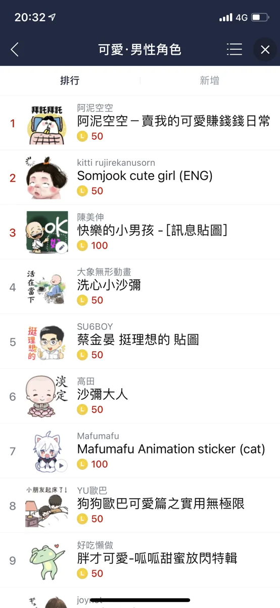 LINE 第一彈 次分類排行第一名 2020.10.16